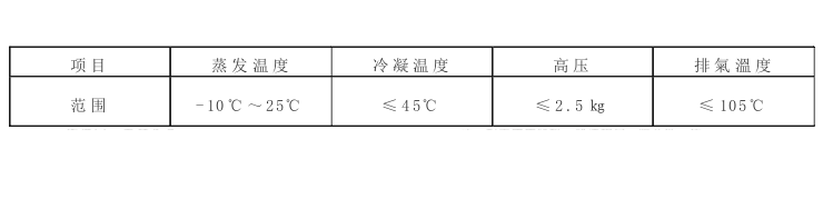 風冷箱式工業冷凍機組