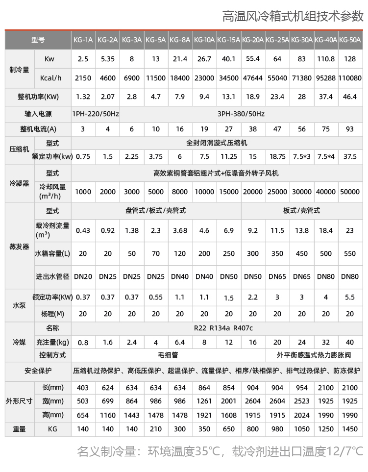 風冷箱式工業冷凍機組