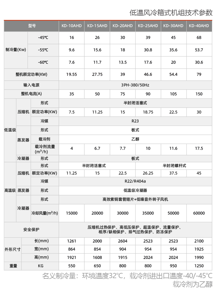 風冷式防爆冷水機組