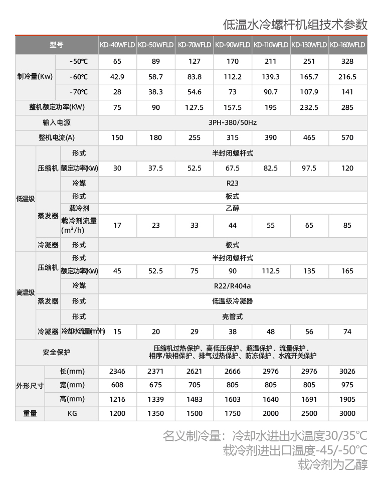 水冷式反應釜專用冷水機