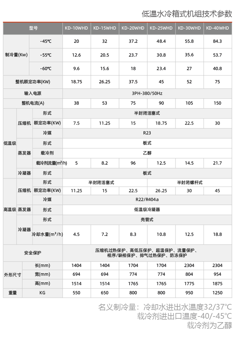 防爆型高精度冷水機組